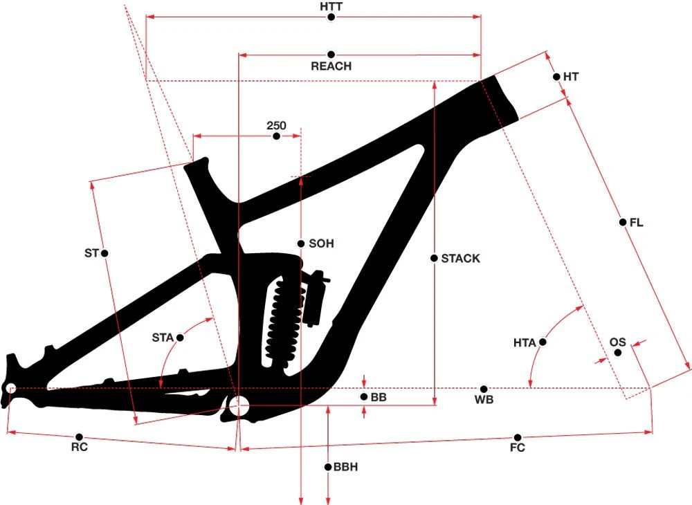 Norco Range A2 29 2019 4 Norco Range A2 29 2019 – Bild 2